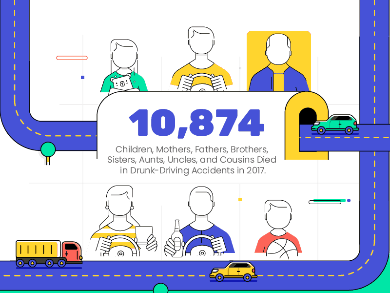Drunk Driving Statistics [2021] | Best Online Traffic School