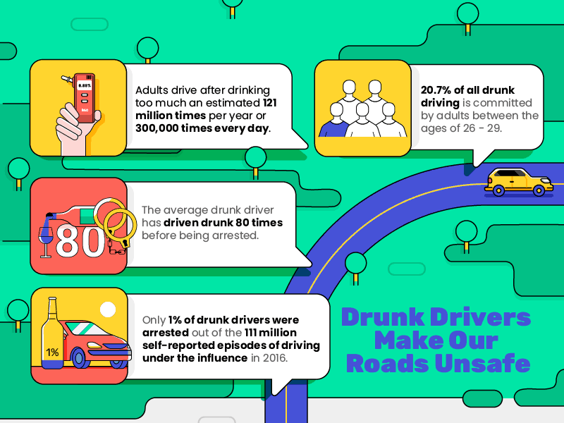 drunk driving statistics by state