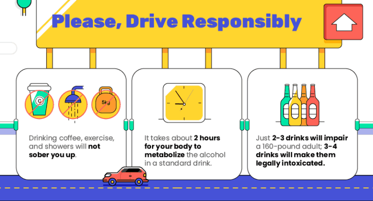 Drunk Driving Statistics [2024] | Best Online Traffic School