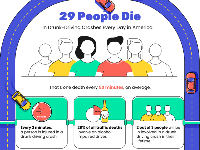 35 Drunk Driving Statistics And Fatal Facts The Simple