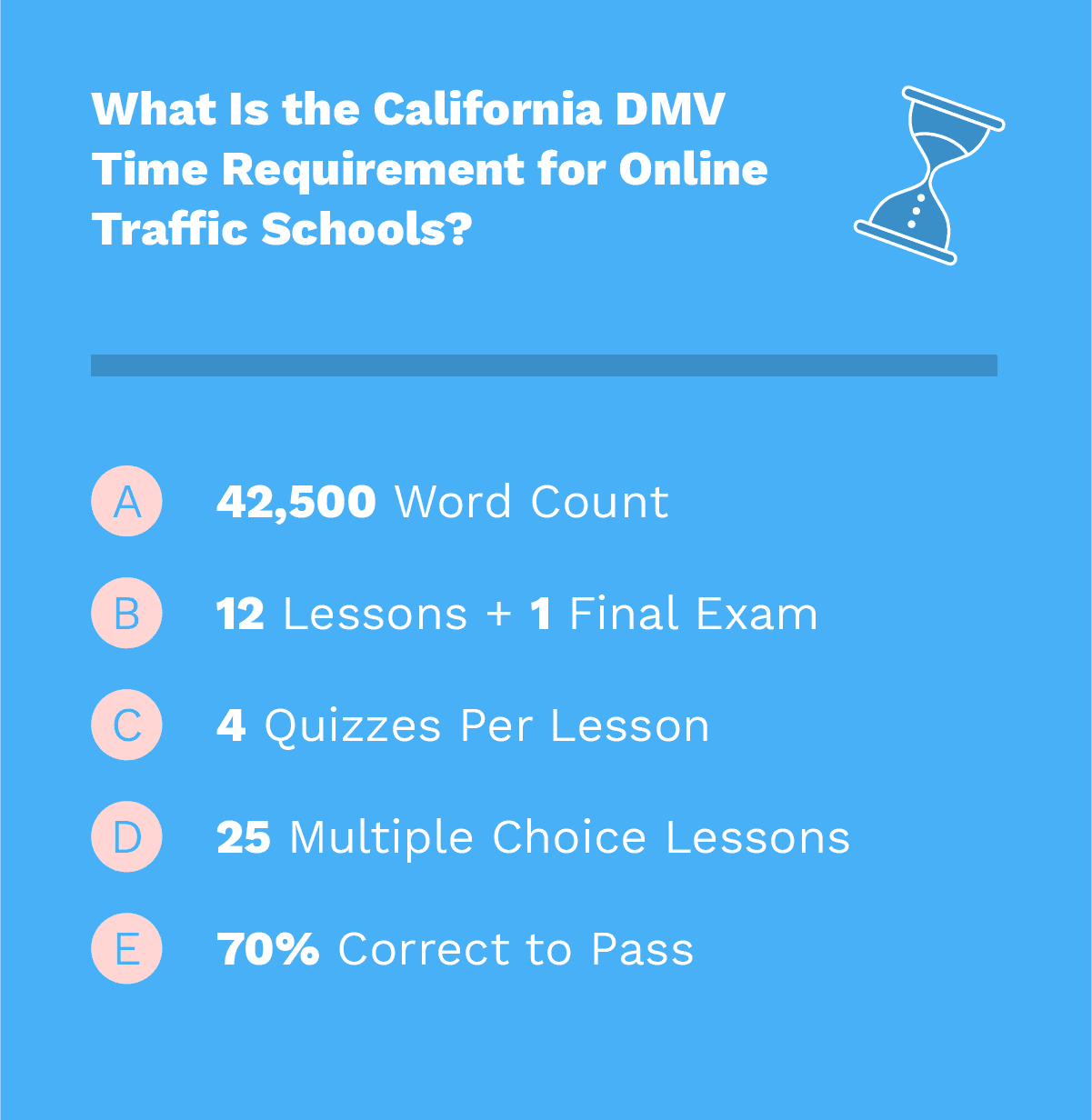 What Is The California DMV Time Requirement for Online Traffic Schools