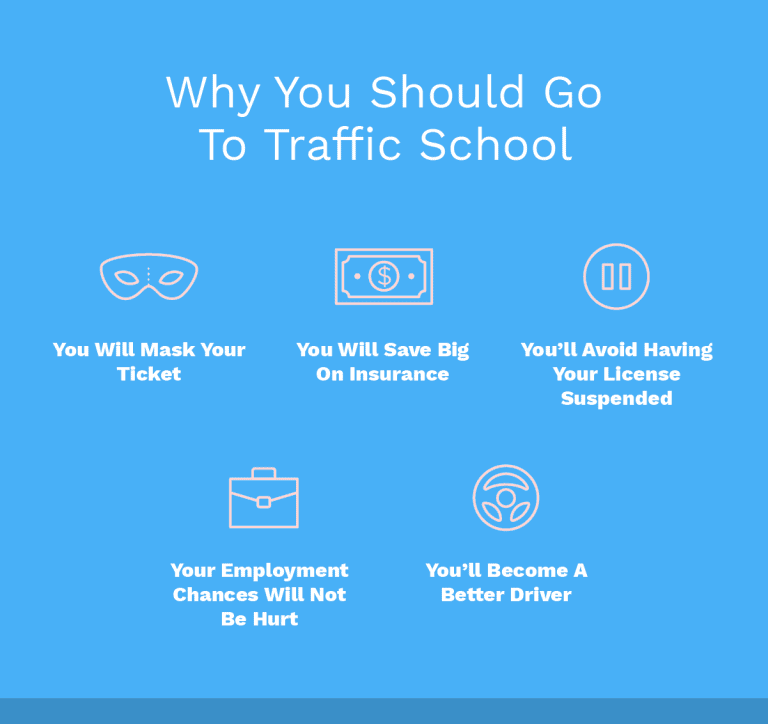 Should I Go To Traffic School? | Best Online Traffic School