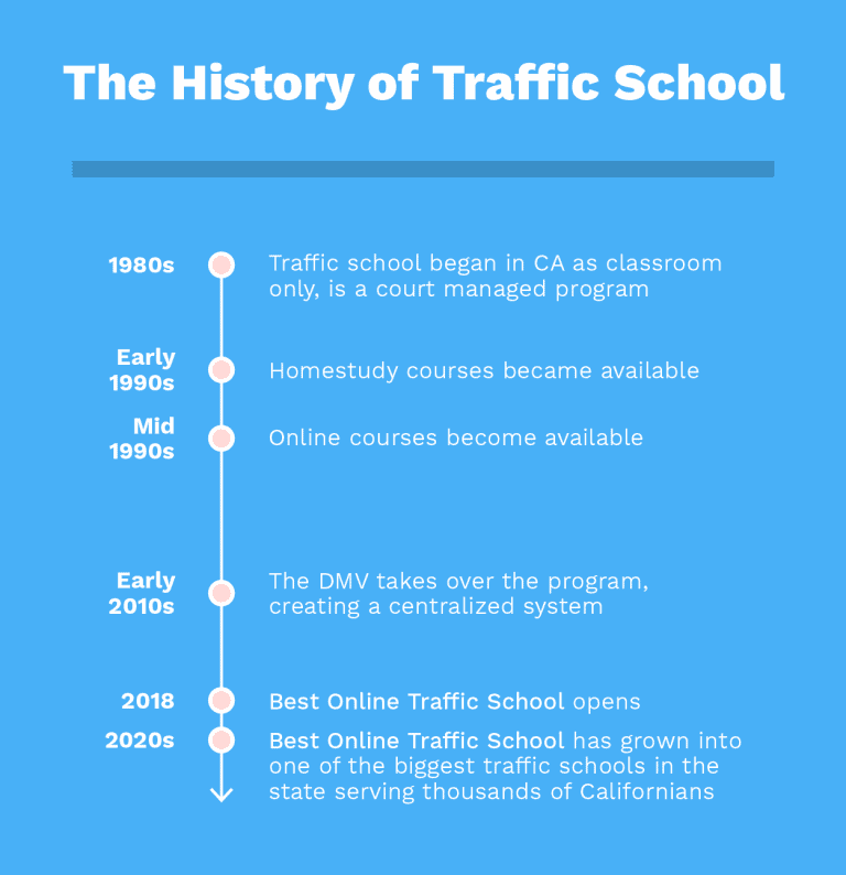 approved traffic schools online california