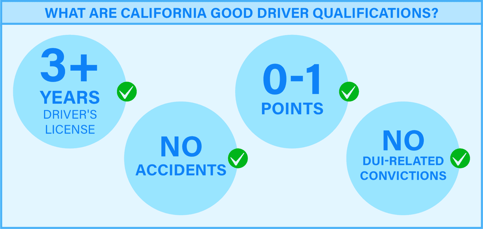 California Good Driver Discount Rules