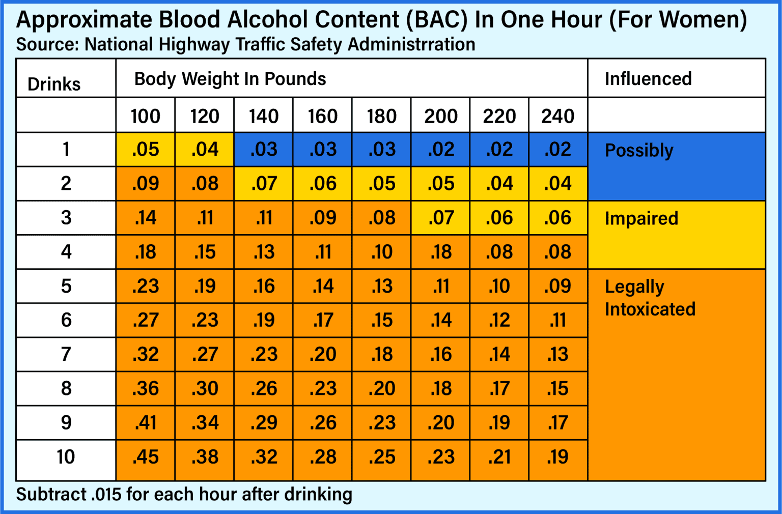 Blood Alcohol Content (BAC) | Best Online Traffic School