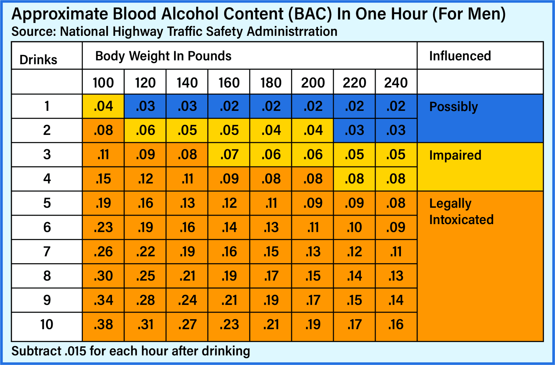 blood-alcohol-content-bac-best-online-traffic-school