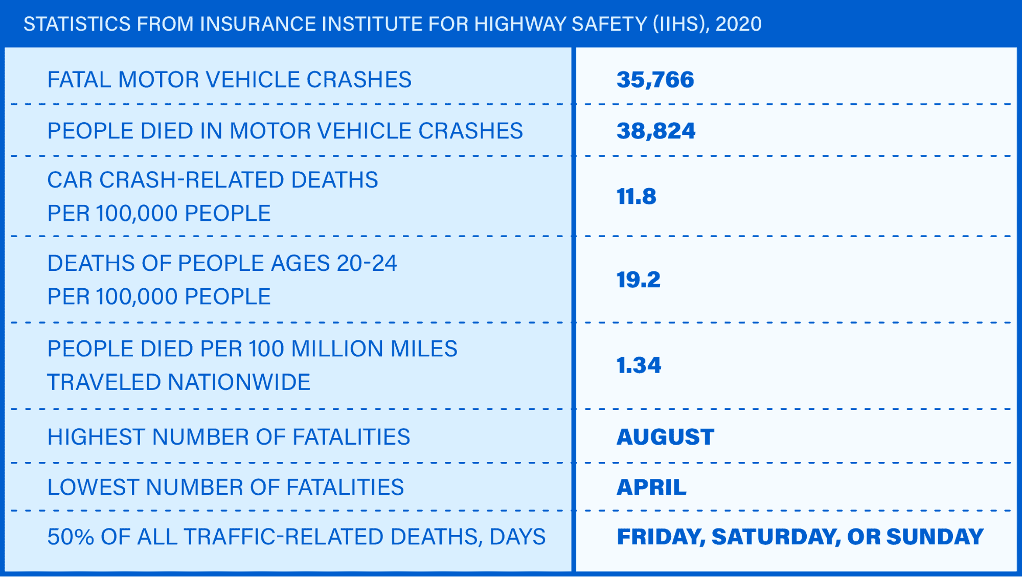 Fatal Car Crash Statistics 2023