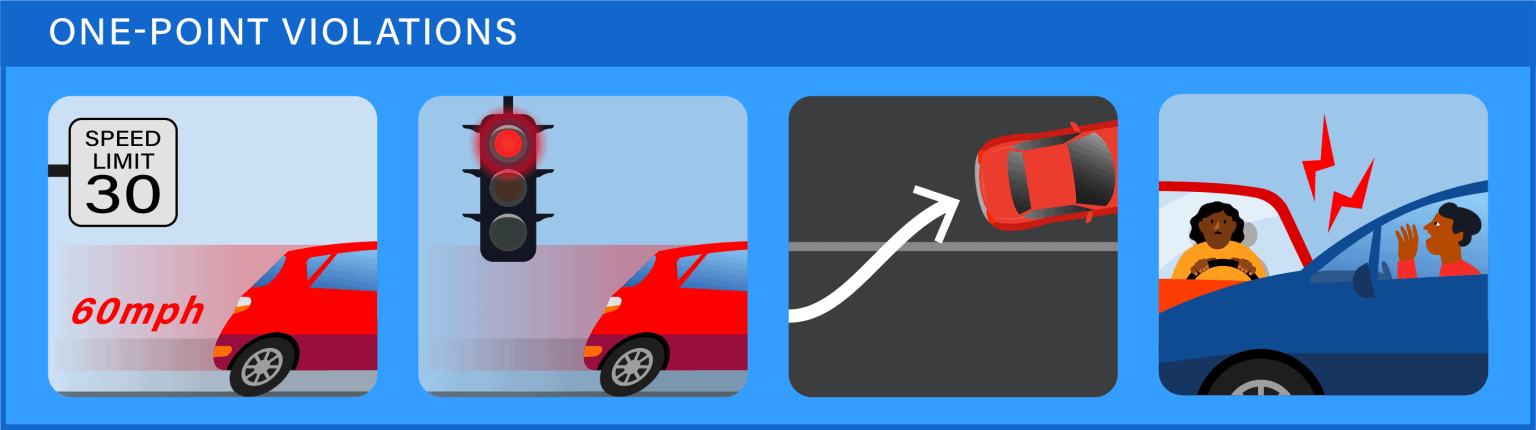 How Does The Dmv Point System Work In California Best Online Traffic