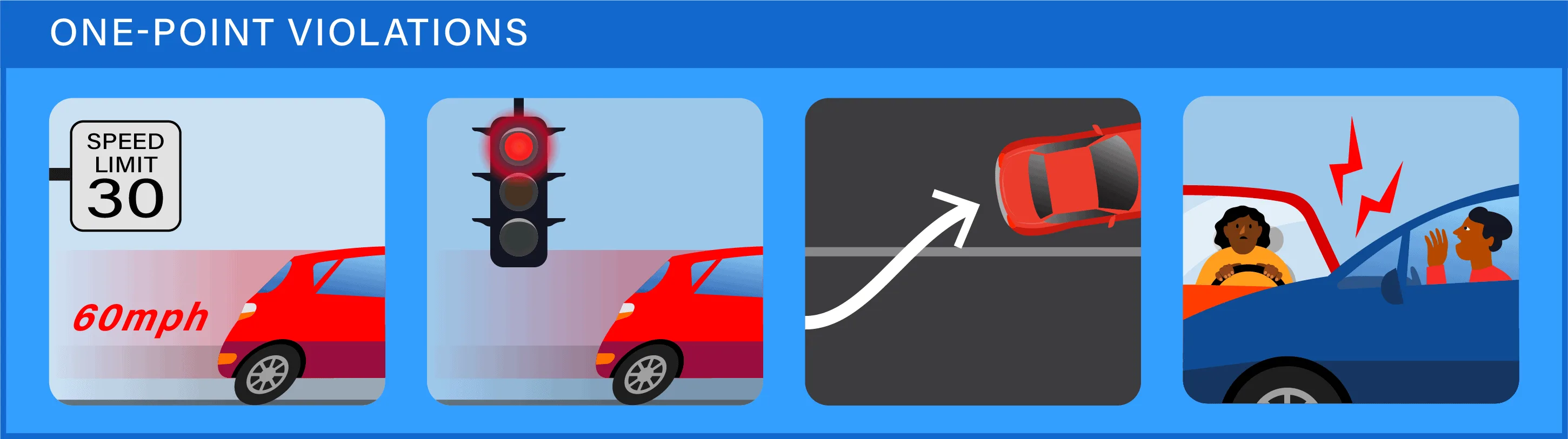 How Does The DMV Point System Work In California? | Best Online 