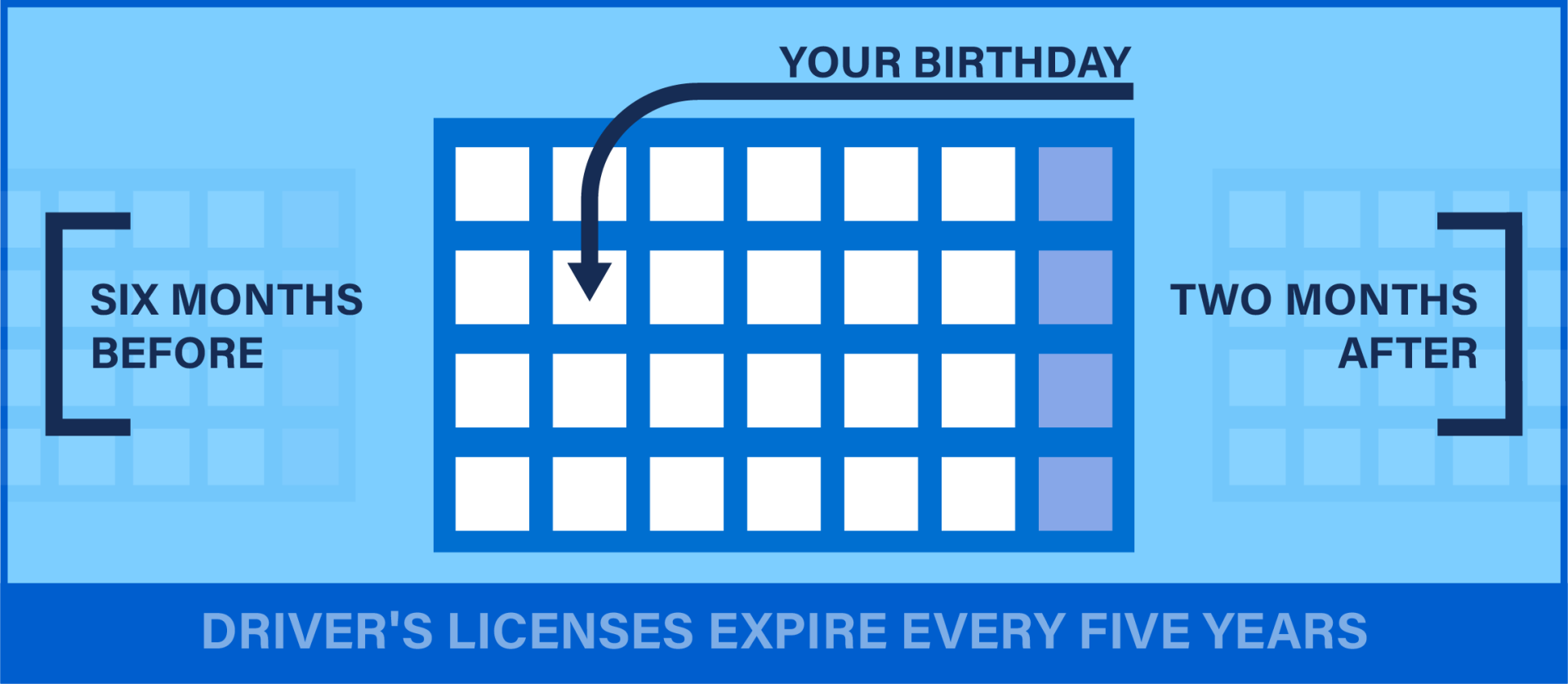 how-to-renew-driver-s-license-in-california