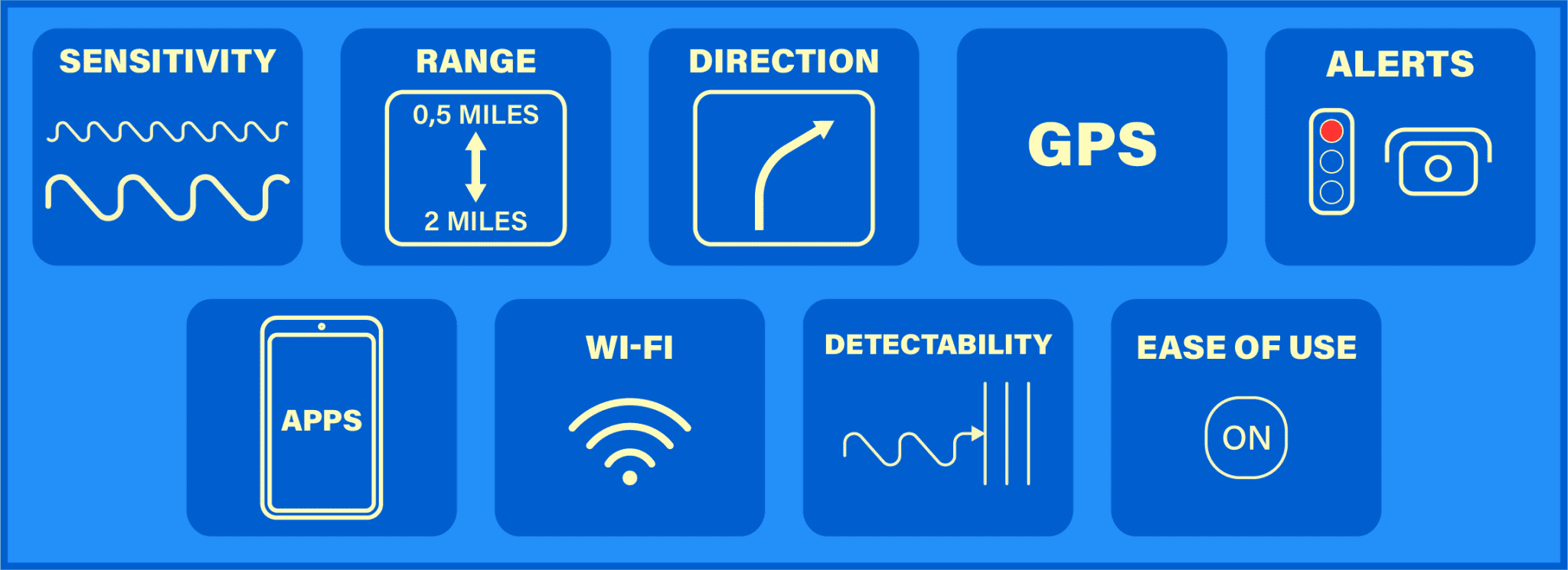 Top Radar Detectors In 2024: Ultimate Buying Guide & Laws